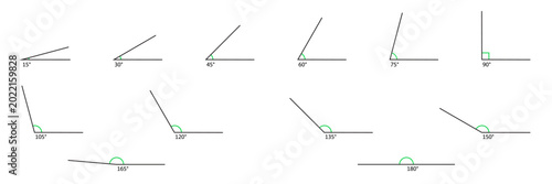 Photos Set of different angles with step 15  degrees from acute to right, obtuse and straight