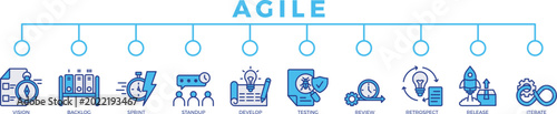 Foto agile