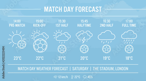 Foto Match day weather forecast infographic for a football game.