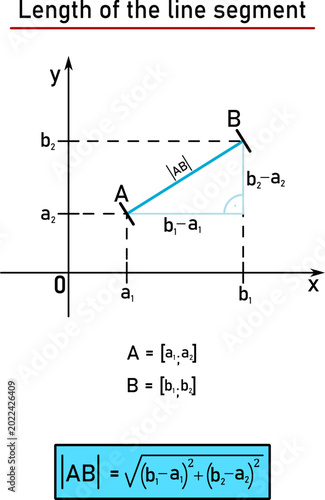 Foto The length of a segment in a plane - graphical and numerical expression