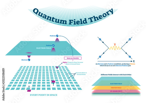 Photography Quantum field theory illustration scheme and Feynman diagram, transparent background