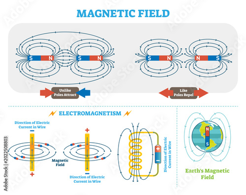 Photos Scientific Magnetic Field and Electromagnetism illustration scheme, transparent background