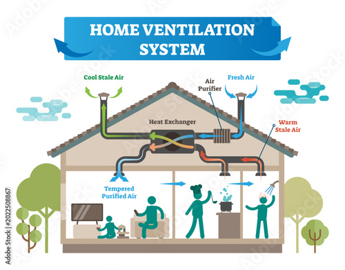 Canvastavla Home ventilation system illustration, transparent background
