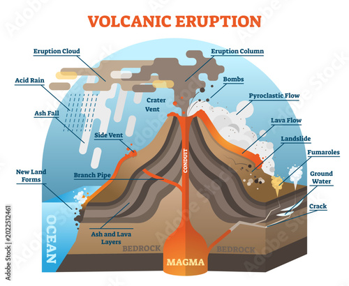 Fotografie Volcanic eruption illustration scheme with isometric terrain diagram, transparent background