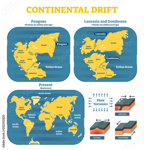 Continental drift chronological movement, historical timeline with earth continents: Pangaea, Laurasia, Gondwana, transparent background. Vector illustration world map.