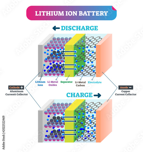 Obraz na plátně Lithium Ion battery illustration, transparent background
