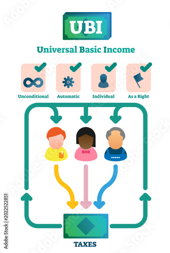 Fotografie Universal basic income illustration, transparent background