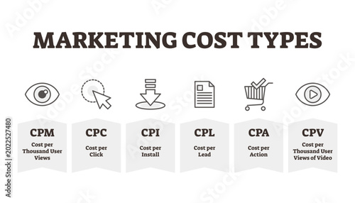 Φωτογραφία Marketing cost types illustration, transparent background