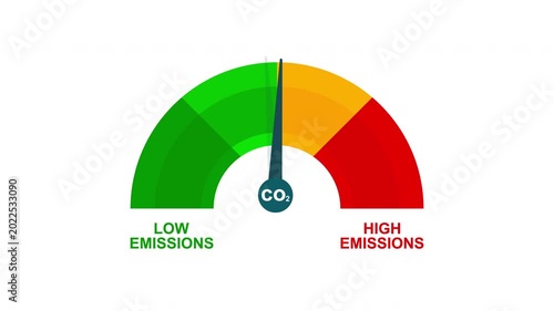 Carbon emission level speedometer animation with needle pointing to red zone, concept of global warming, greenhouse gas footprint, and environmental impact.