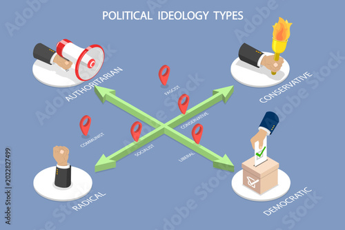 Bilde på lerret 3D Isometric Flat Vector Illustration of Political Ideology Types, Diagram Outlining Political Spectrum And National Ideology Types On Axis