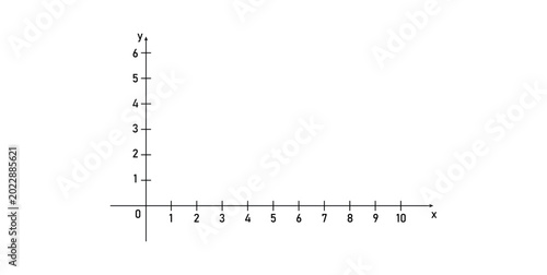 Cartesian Plane with Positive Number in Geometry.