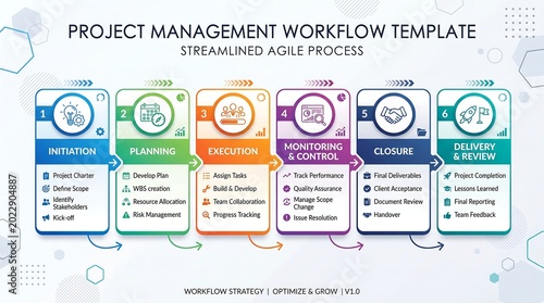 Plakat w ramie Project management workflow template with 6 step detailed process