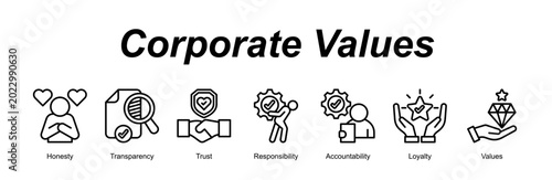 Photos Corporate Values web banner icon concept for with icon of Honesty, Transparency, Trust, Responsibility, Accountability, Loyalty, Values