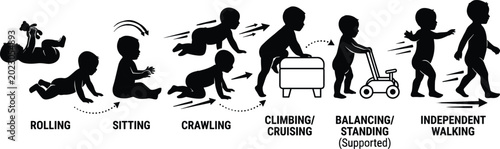 Fotografía Pediatric child health progress diagram displaying infant body coordination deve