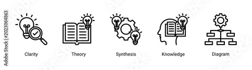 Obraz na plátně Scientific theory icon set featuring synthesis,knowledge,clarity and analytical