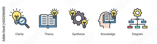 Obraz na płótnie Scientific theory icon set featuring synthesis,knowledge,clarity and analytical