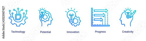 Tableau sur toile Innovation growth icon set featuring technology,creativity,potential and busines