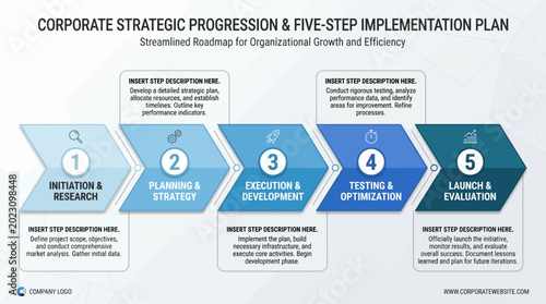 Business strategy infographic shows five steps to corporate progression