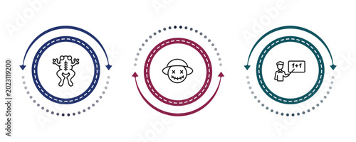 Canvas Print outline education icons set - frog, wizard of oz, teach