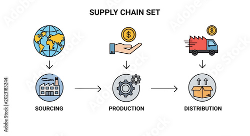 Supply chain process diagram with icons.