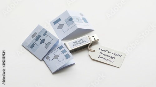 USB Drive with Flowcharts for Cybersecurity and Privacy
