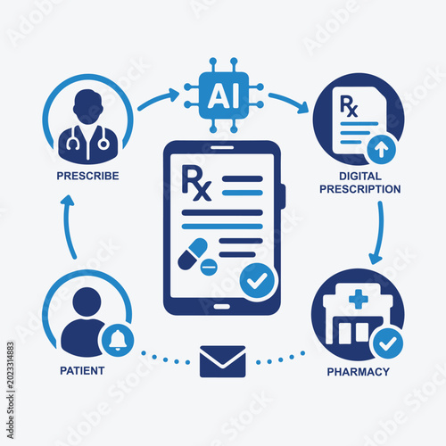 digital prescription infographic with doctor patient pharmacy and ai icons