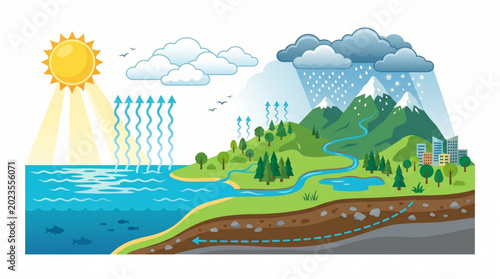 Konstfotografi Water Cycle Diagram Process Illustration
