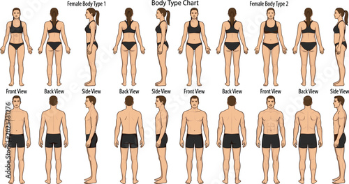 Obraz na płótnie Male and female body type chart with front, back and side human anatomy views ve