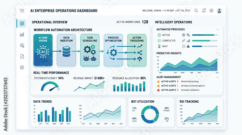 Modern fintech dashboard showing business insights with AI assistant and financial charts for smart investment
