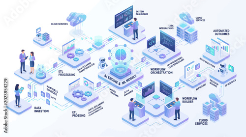 Bild auf Leinwand Isometric ai engine and data processing workflow infographic illustration featur