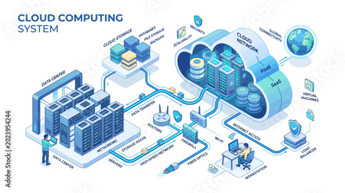 Billede på lærred Cloud computing system infrastructure diagram with servers data centers networki