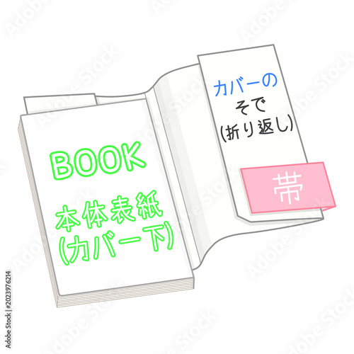 日本の本の部分の名称