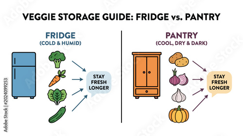 Optimizing Vegetable Freshness A Comprehensive Guide to Storing Produce in the Fridge or Pantry for Extended Shelf Life