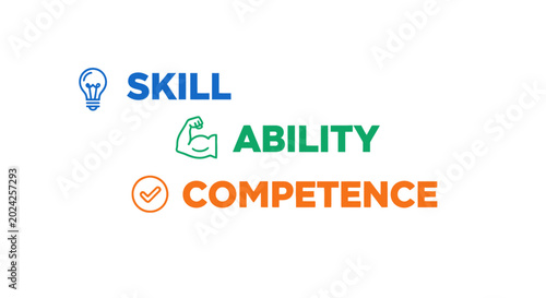 Skill, ability, and competence concept vector illustration. Human resources and career development banner with typography and flat line icons of a lightbulb, strong arm, and checkmark.