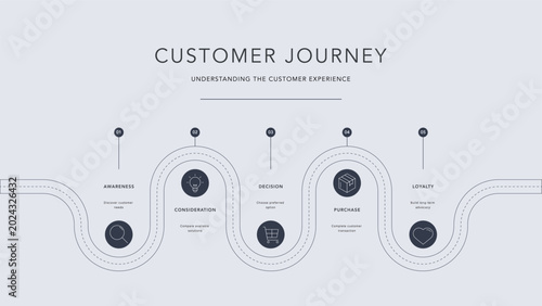 Customer Experience CX Journey Map Infographic Vector. Comprehensive 5 stages of customer lifecycle from awareness to advocacy. Strategic framework for top B2B business marketing Presentation Slide.