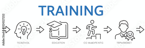Training Process Infographic with Stages and Icons