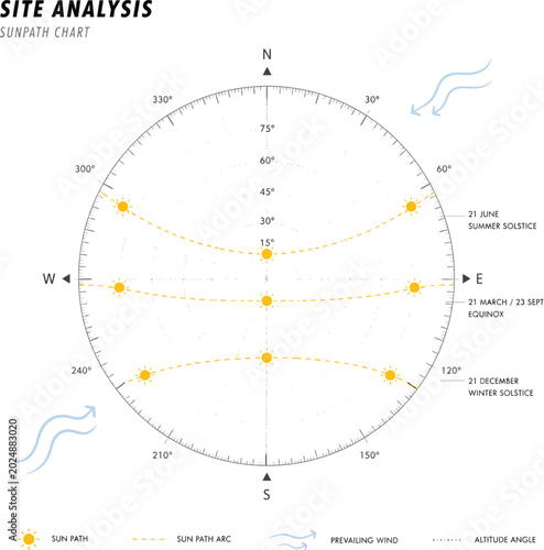 Photos Sun Path Chart and Prevailing Winds Diagram