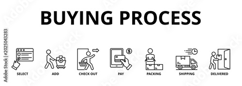 Bild auf Leinwand Buying process banner web icon vector illustration concept with icon of select,