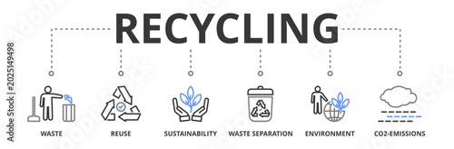 Fotografía Recycling banner vector illustration concept with icon of waste, reuse, sustaina