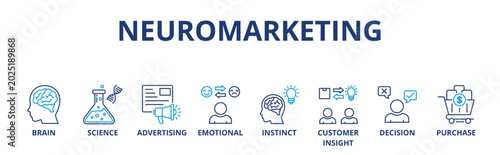 Photos Neuromarketing banner web icon vector illustration concept with icon of brain, s