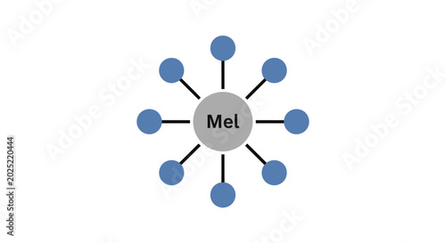 Fotografía Central hub and spoke network diagram with Mel text
