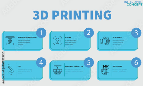 The 3D printing vector icon infographic with a 6 option or step design. Infographics for business concepts.