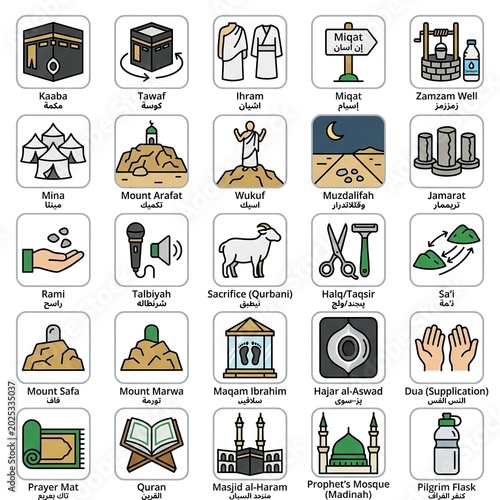 Comprehensive Hajj and Umrah Islamic Rituals Vector Icon Set with English and Arabic Typography, Creative Flat Outline Icons of Pilgrimage Concept.