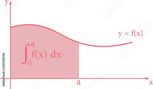 Konstfotografi Definite Integral Area Under the Curve y Equals f(x) from 0 to a Calculus Illust