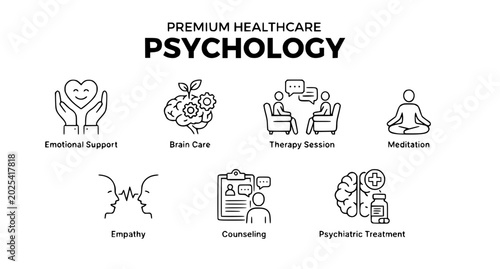 Healthcare psychology icons with therapy brain care empathy and counseling symbols