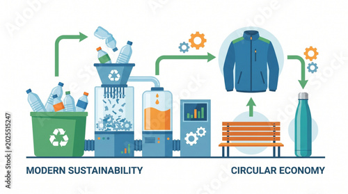 фотографія Circular economy concept showing plastic bottle recycling into new products