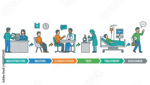 Fotografía Hospital patient journey infographic steps from registration to final hospital discharge