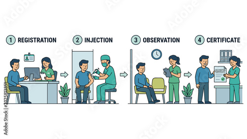 Foto Vaccination process step by step registration injection observation certificate
