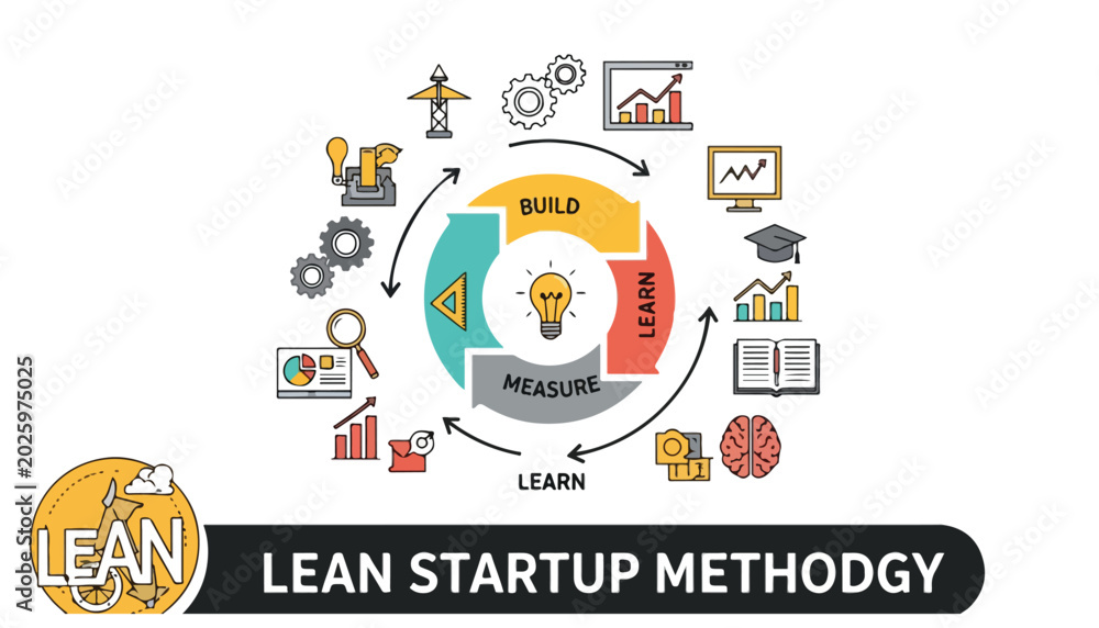 Fototapeta premium Lean Startup Methodology diagram illustrating the iterative build, measure, learn cycle with various business and technology icons surrounding it.