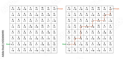 Bild auf Leinwand Addition Path Grid Math Puzzle with Answer Key